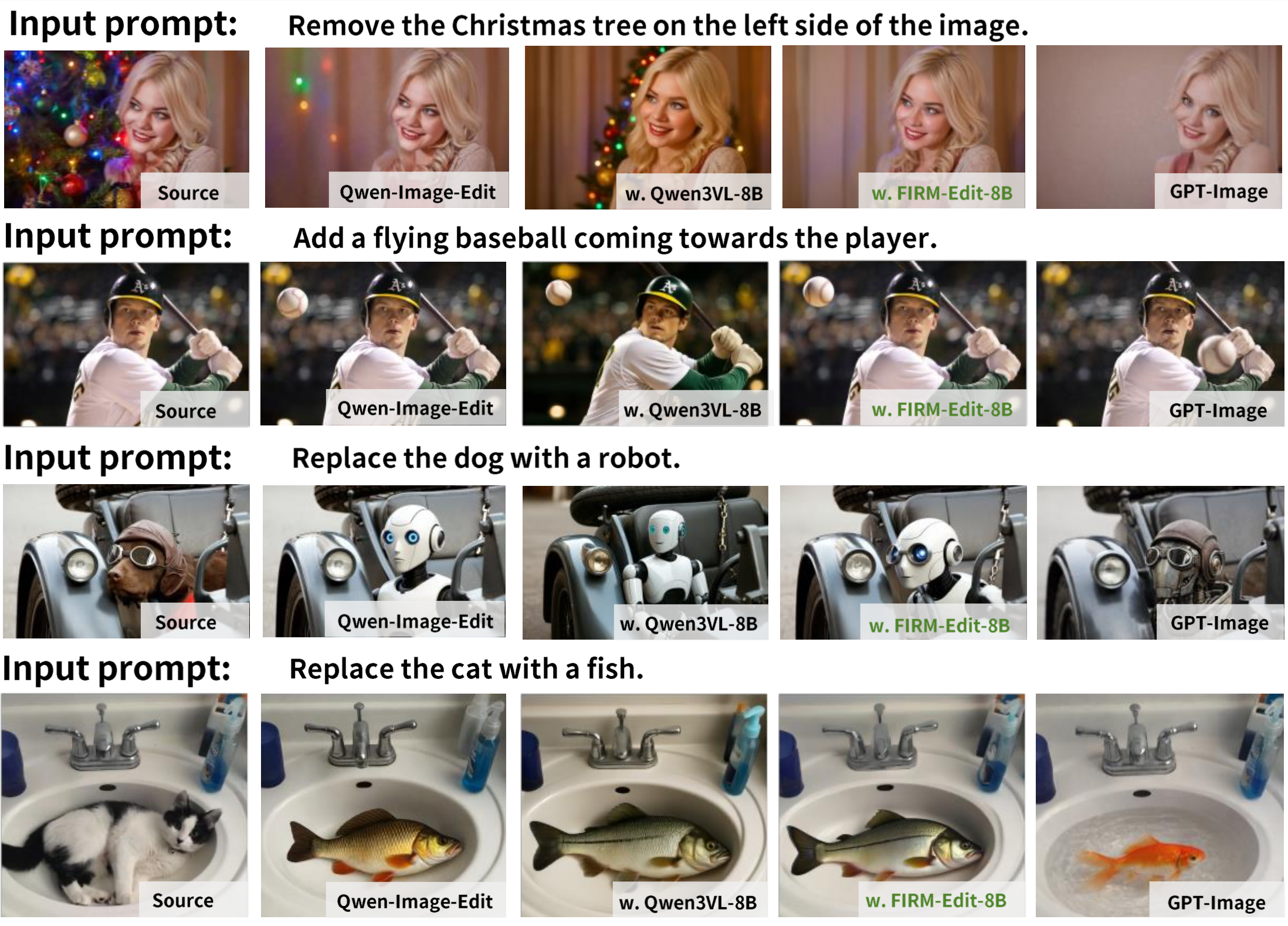 Qualitative image editing results comparing reward models.